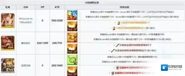 fgo神秘之国复刻氪金礼装是什么 全部加成礼装效果一览