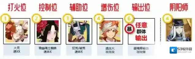阴阳师寻迹之路阵容怎么搭配？阴阳师寻迹之路阵容搭配攻略