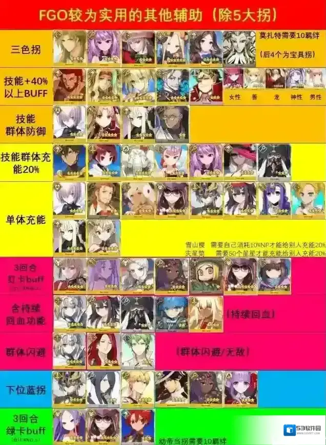 命运冠位指定宝具