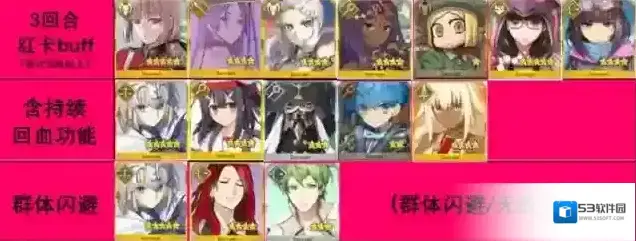 命运冠位指定群体