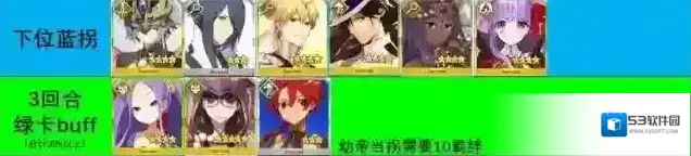 命运冠位指定性能