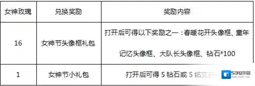 王者荣耀玫瑰