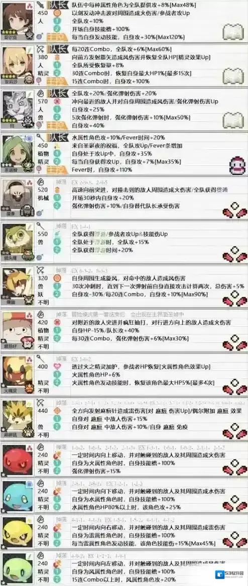 弹射世界主线剧情可获得人物大全 全部冒险角色图鉴技能数据一览