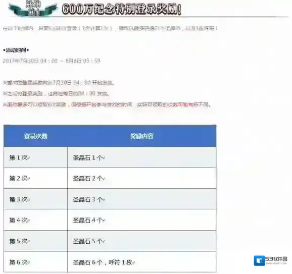 FateGo活动详情