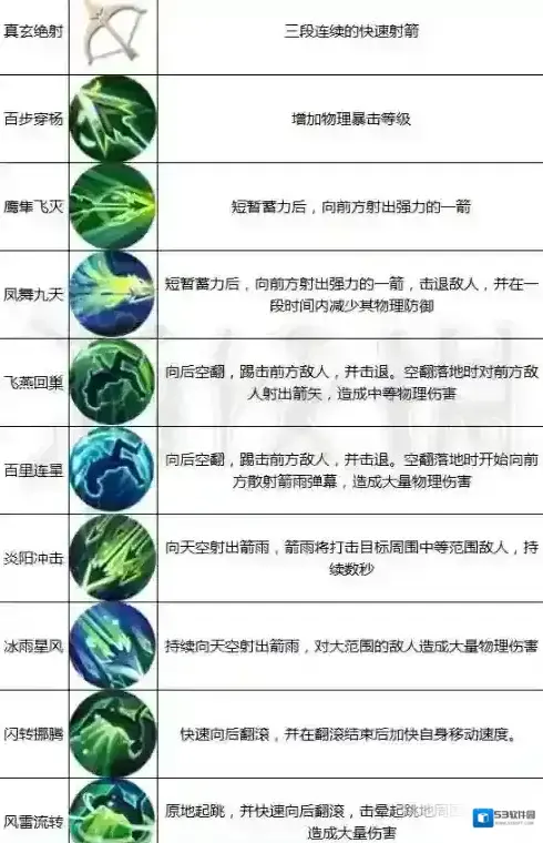 九州天空城3D职业选择
