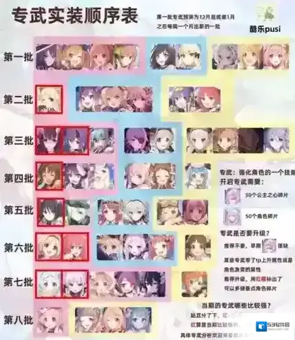 公主连结Re：Dive公主连结